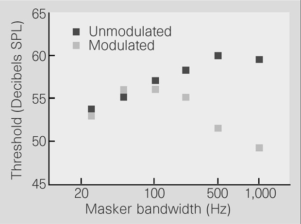 AuditoryNeurosciFig6-1.JPG