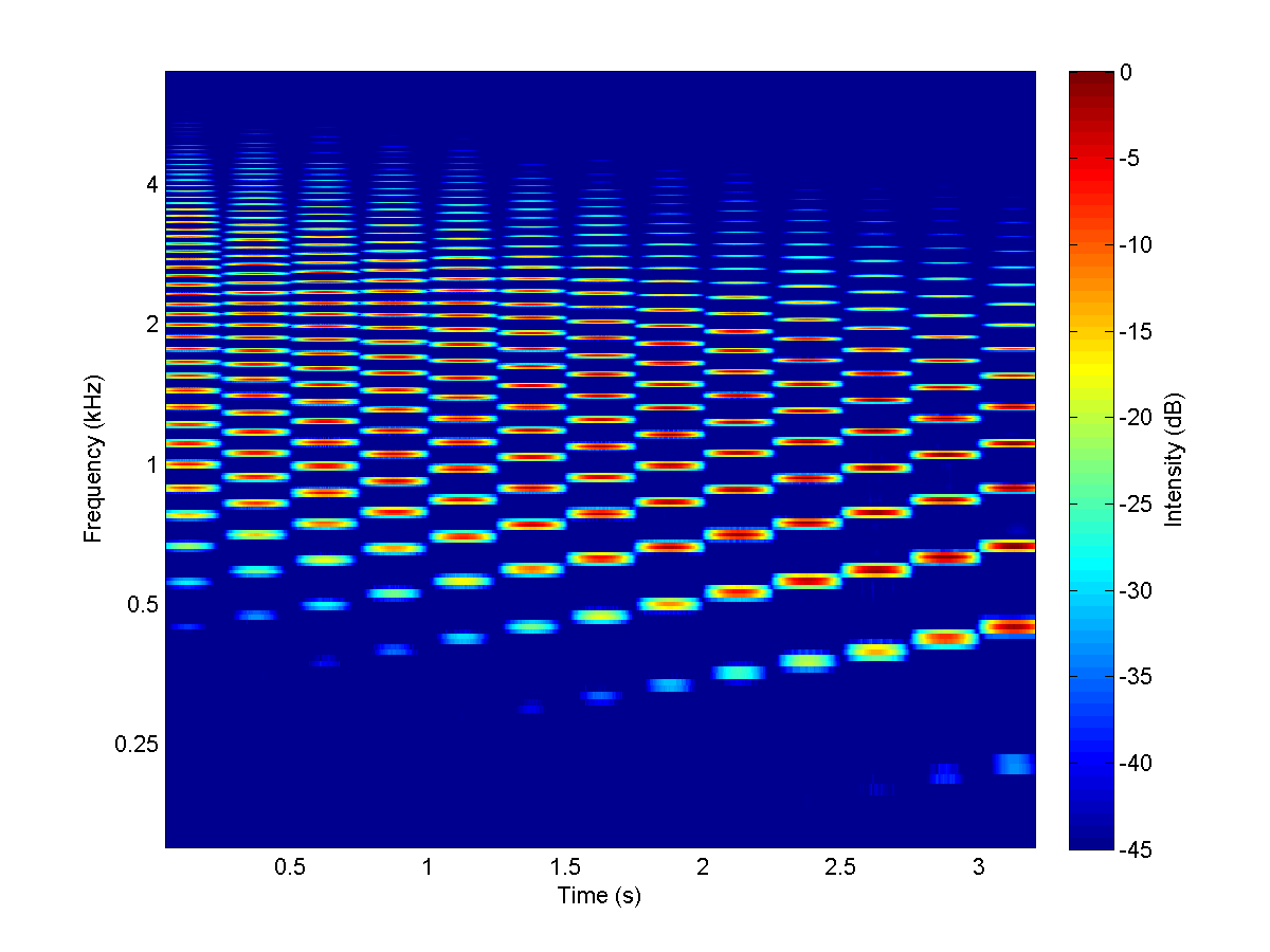 spectrogram